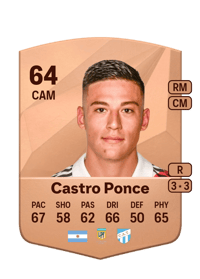 Tomás Castro Ponce Common 64 OVR