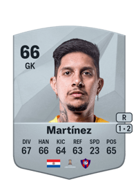 Miguel Ángel Martínez Common 66 OVR