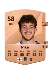 Daniel Pike Common 58 OVR