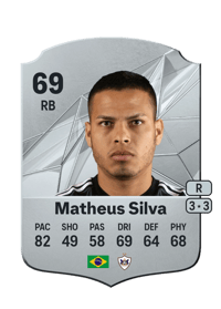 Matheus Silva Rare 69 OVR