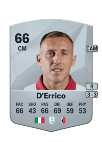 Andrea D'Errico Common 66 OVR