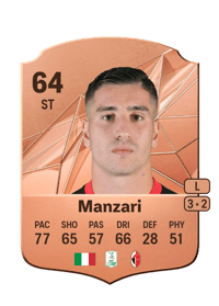 Giacomo Manzari Rare 64 OVR