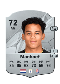 Million Manhoef Rare 72 OVR