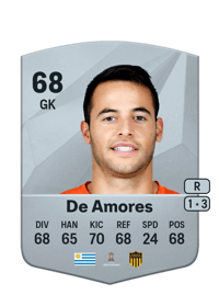 Guillermo De Amores Common 68 OVR