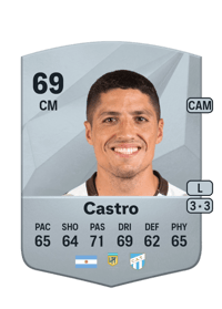 Nicolás Eduardo Castro Common 69 OVR