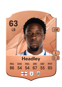 Jaheim Headley Rare 63 OVR