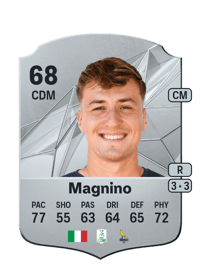 Luca Magnino Rare 68 OVR