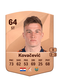 Franko Kovačević Common 64 OVR