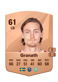 Gustav Granath Common 61 OVR