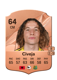 Tim Civeja Rare 64 OVR