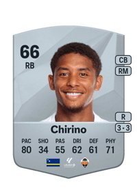 Daijiro Chirino Common 66 OVR