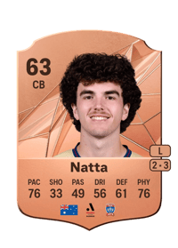 Mark Natta Rare 63 OVR