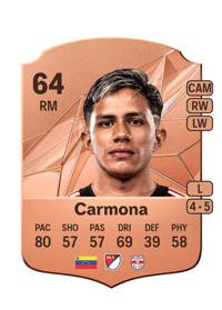 Wikelman Carmona Rare 64 OVR