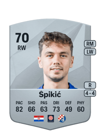 Dario Špikić Common 70 OVR