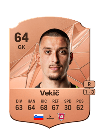 Igor Vekič Rare 64 OVR