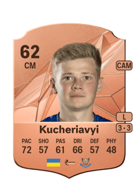 Max Kucheriavyi Rare 62 OVR