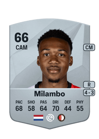 Antoni Milambo Common 66 OVR