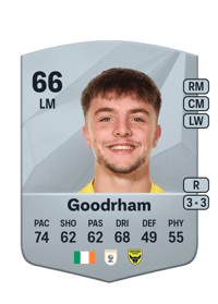 Tyler Goodrham Common 66 OVR
