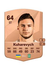 Mykola Kuharevych Common 64 OVR