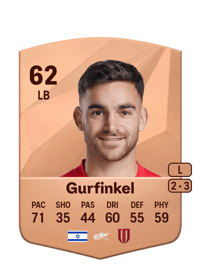Yahav Gurfinkel Common 62 OVR