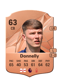 Aaron Donnelly Rare 63 OVR