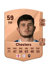 Daniel Chesters Common 59 OVR