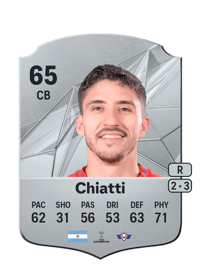 Martín Chiatti Rare 65 OVR