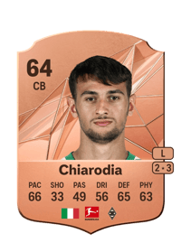 Fabio Chiarodia Rare 64 OVR