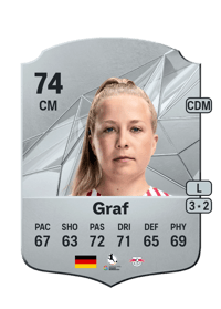 Luca Graf Rare 74 OVR