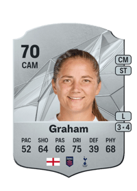 Kit Graham Rare 70 OVR