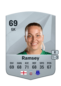 Emily Ramsey Common 69 OVR