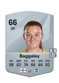 Sophie Baggaley Common 66 OVR