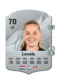 Janou Levels Rare 70 OVR