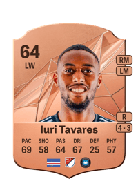Iuri Tavares Rare 64 OVR