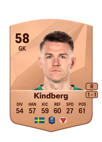 Jakob Kindberg Common 58 OVR
