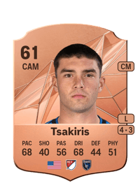 Niko Tsakiris Rare 61 OVR