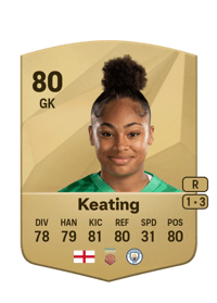 Khiara Keating Common 80 OVR