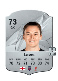 Rachael Laws Rare 73 OVR