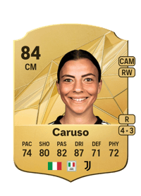 Arianna Caruso Rare 84 OVR