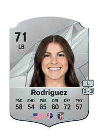 Izzy Rodriguez Rare 71 OVR
