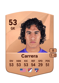 Antonio Carrera Common 53 OVR