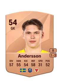 Casper Andersson Common 54 OVR