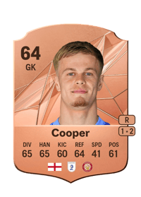 Murphy Cooper Rare 64 OVR