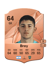 Leandro Brey Rare 64 OVR