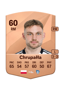 Paweł Chrupałła Common 60 OVR