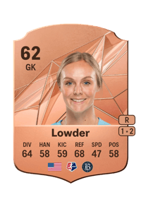 Melissa Lowder Rare 62 OVR