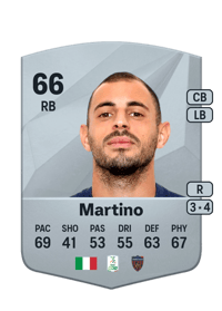 Pietro Martino Common 66 OVR