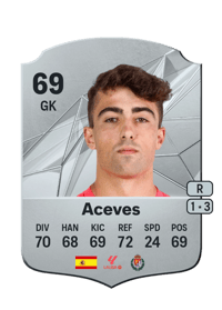 Aceves Rare 69 OVR