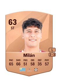 Facundo Milán Common 63 OVR