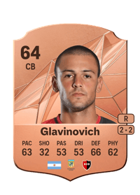 Ian Glavinovich Rare 64 OVR